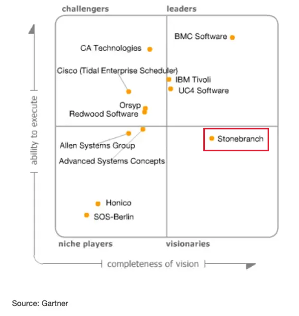 Universal Automation Center (UAC) : avis Universal Automation Center (UAC) : avis