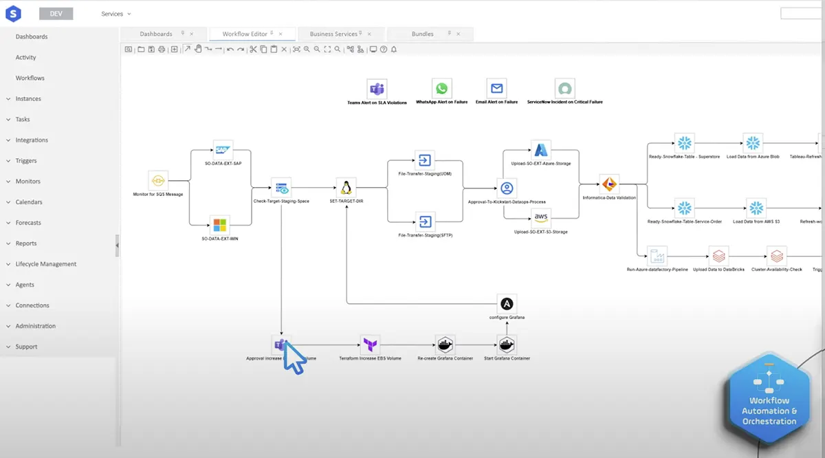 Universal Automation Center (UAC) : interface 3 Universal Automation Center (UAC) : interface 3