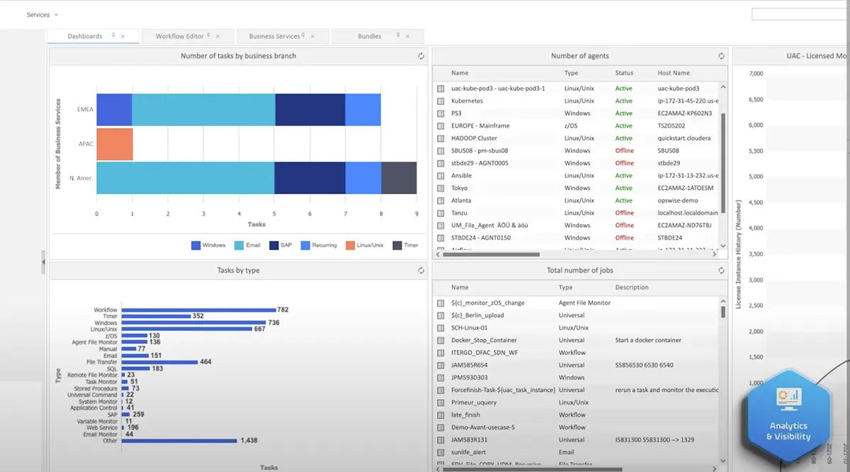 Universal Automation Center (UAC) : interface 4 Universal Automation Center (UAC) : interface 4