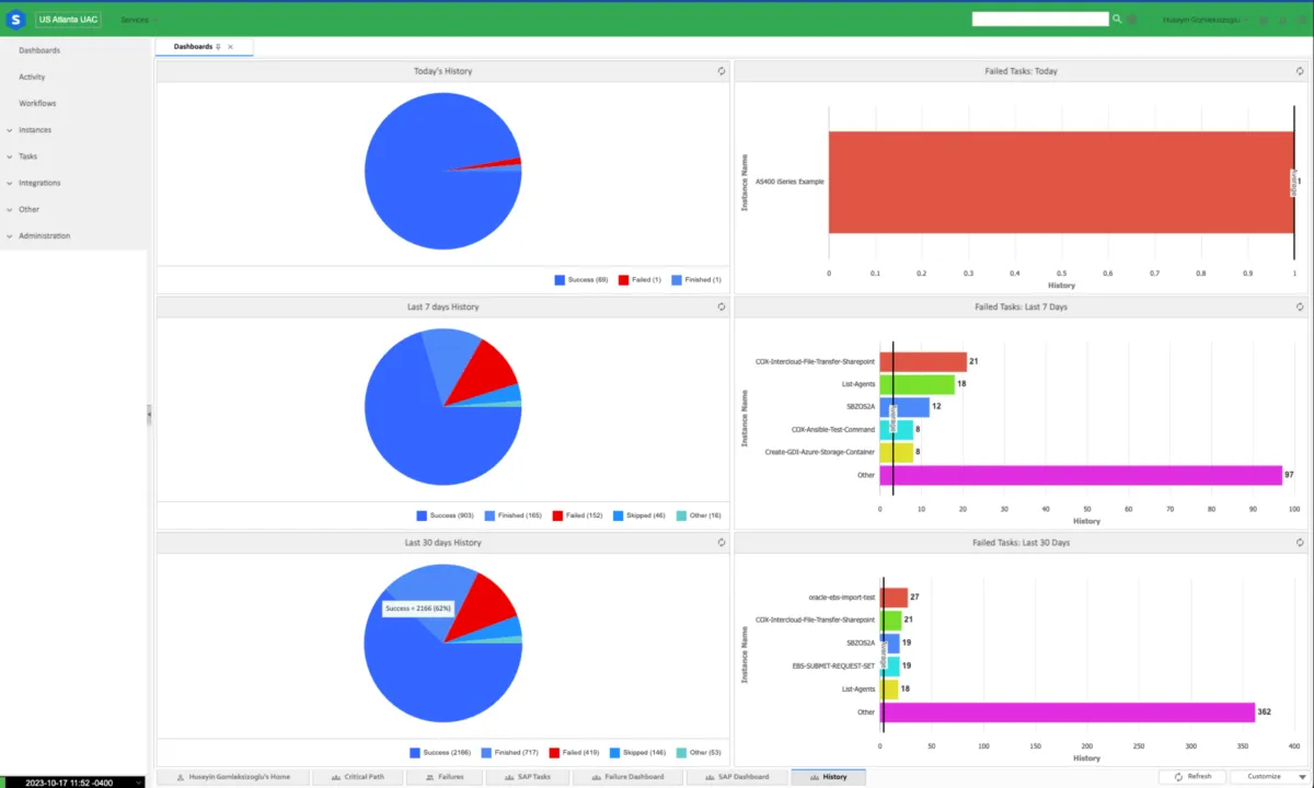 Universal Automation Center (UAC) : interface integrated dashboard Universal Automation Center (UAC) : interface integrated dashboard