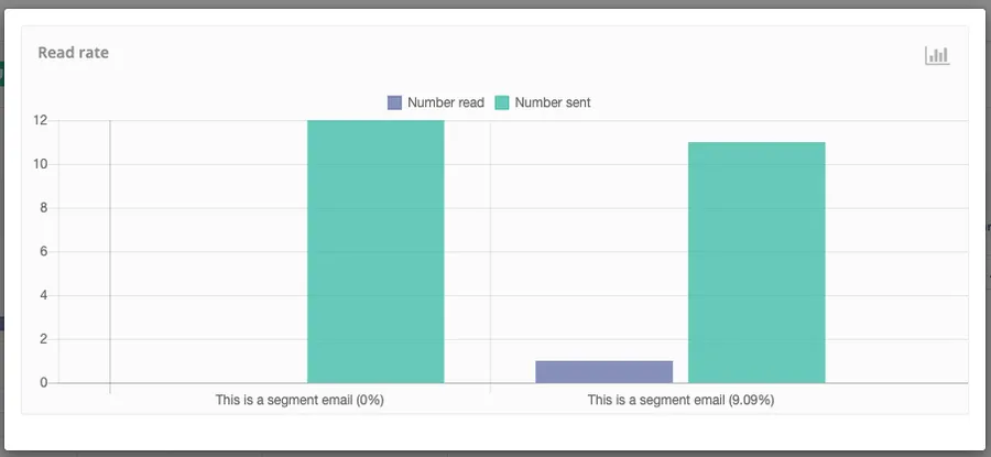 WebAnyOne fonctionnalités A/B testing WebAnyOne fonctionnalités A/B testing