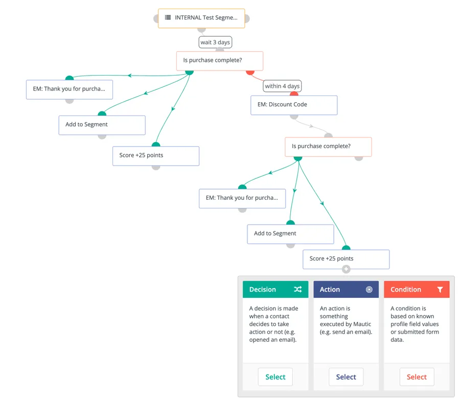 WebAnyOne fonctionnalités marketing automation WebAnyOne fonctionnalités marketing automation