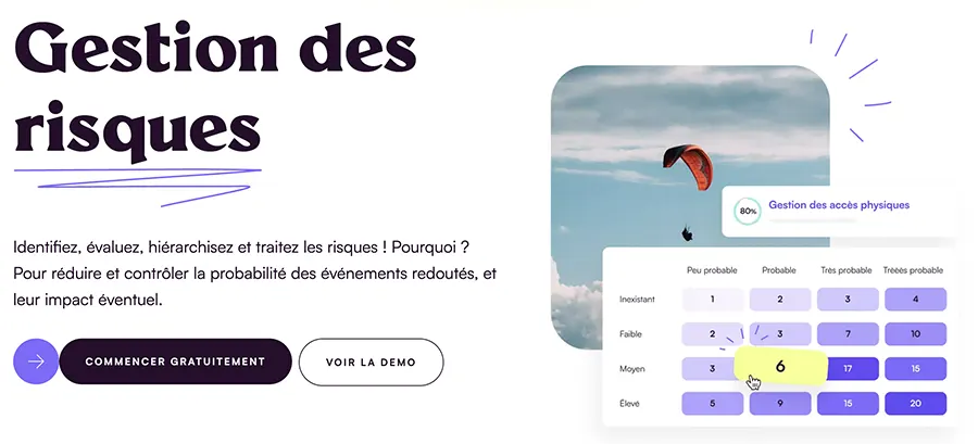 Witik : fonctionnalités gestion des risques