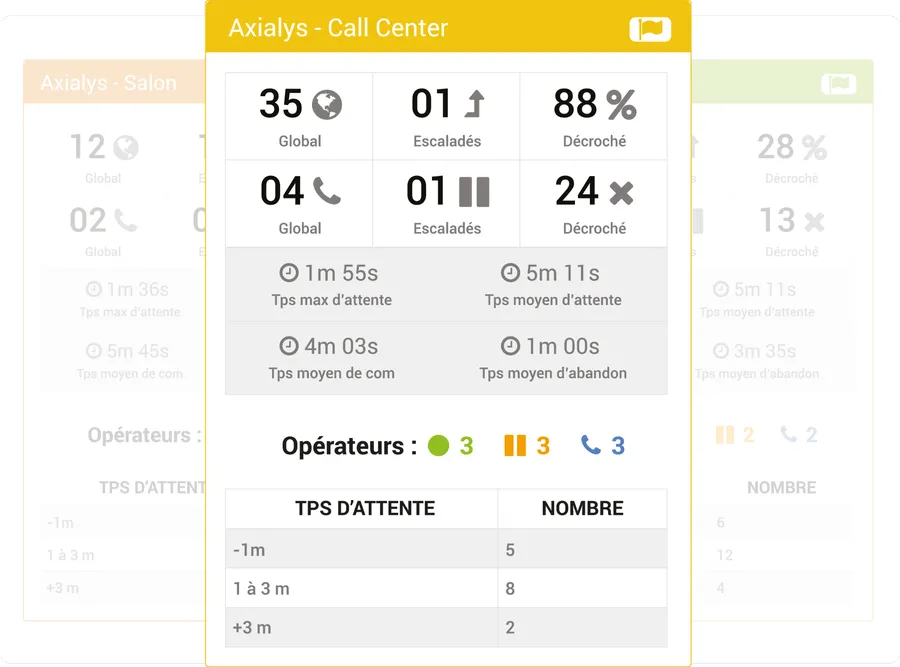 les 5 fonctionnalites incontournables pour un centre dappels moderne 2