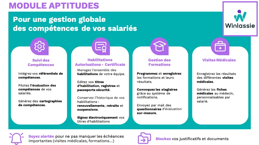 winlassie gestion habilitations