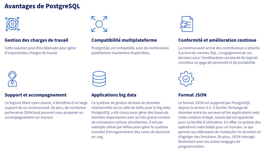 postgresql avantages