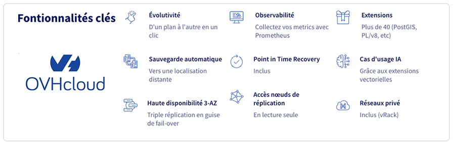 postgresql fonctionnalites