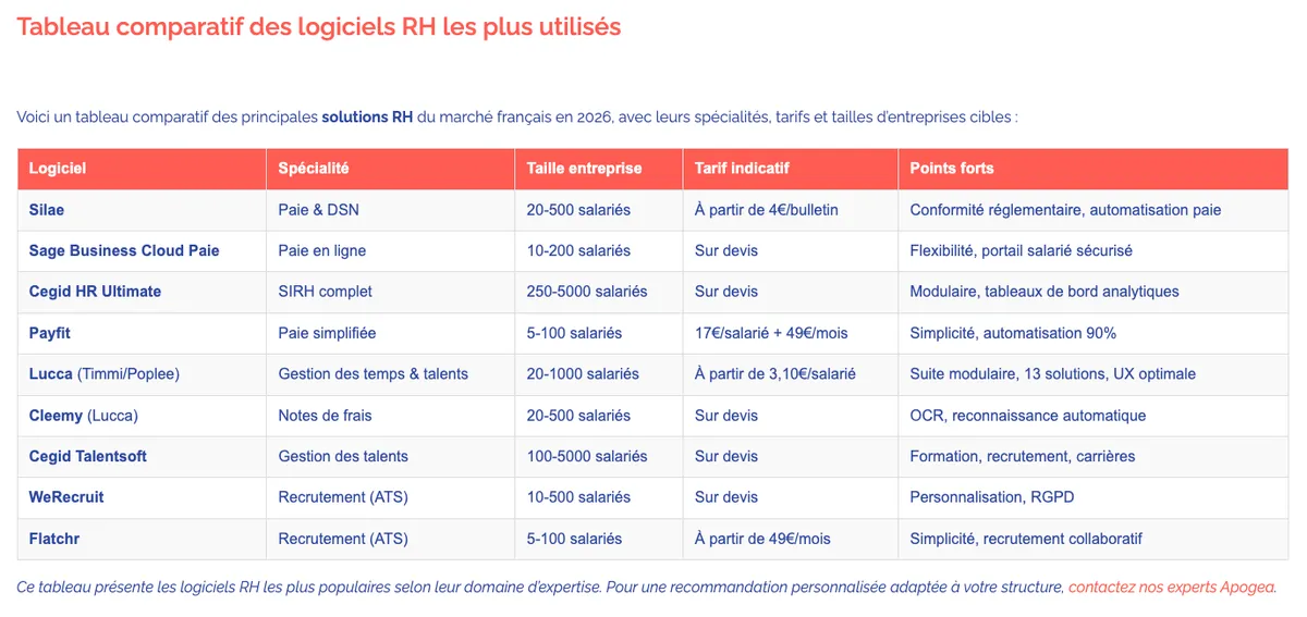 transformation digitale quels sont les logiciels rh plebiscites par les pme et eti francaises 2