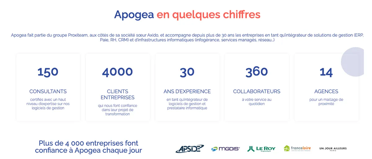 transformation digitale quels sont les logiciels rh plebiscites par les pme et eti francaises 3