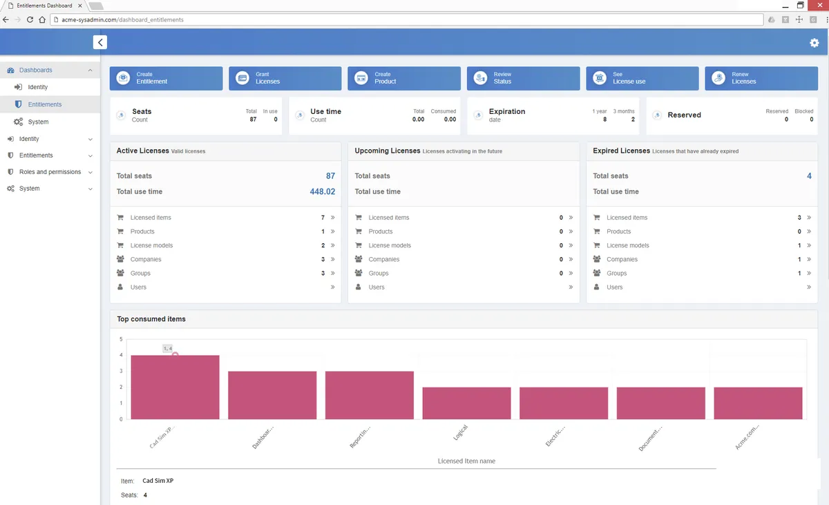 10Duke Enterprise : avis des utilisateurs, avantages & inconvénients de ce logiciel de SaaS management