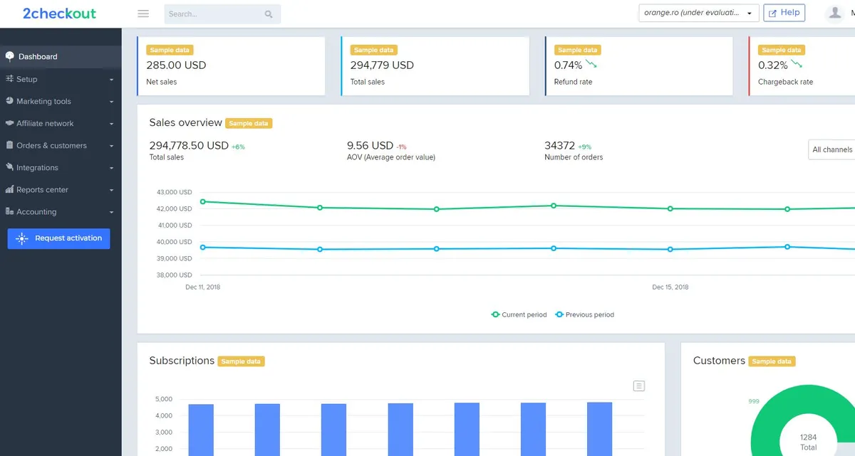 2Checkout : avis des utilisateurs, avantages & inconvénients de ce logiciel de paiement en ligne / Passerelles de paiement 2Checkout : avis des utilisateurs, avantages & inconvénients de ce logiciel de paiement en ligne / Passerelles de paiement