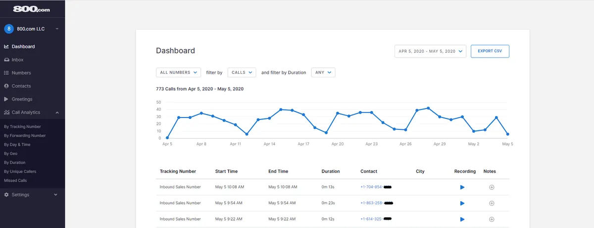 800.com : avis des utilisateurs, avantages & inconvénients de ce logiciel VoIP / cloud PBX / softphone