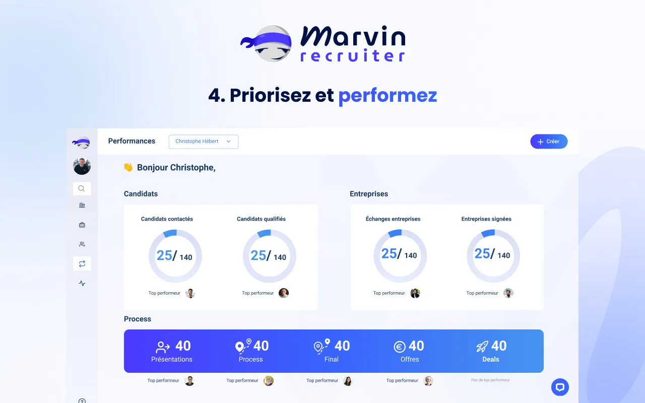 Priorisez et performez