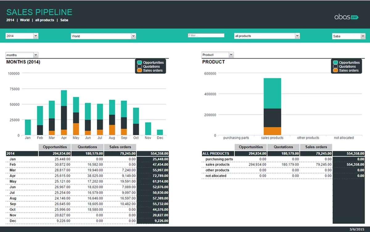 Abas ERP : avis des utilisateurs, avantages & inconvénients de ce logiciel ERP