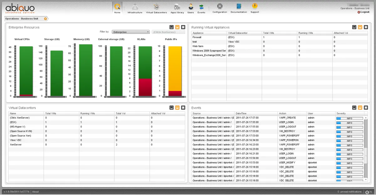 Abiquo : avis des utilisateurs, avantages & inconvénients de ce logiciel de gestion informatique Abiquo : avis des utilisateurs, avantages & inconvénients de ce logiciel de gestion informatique