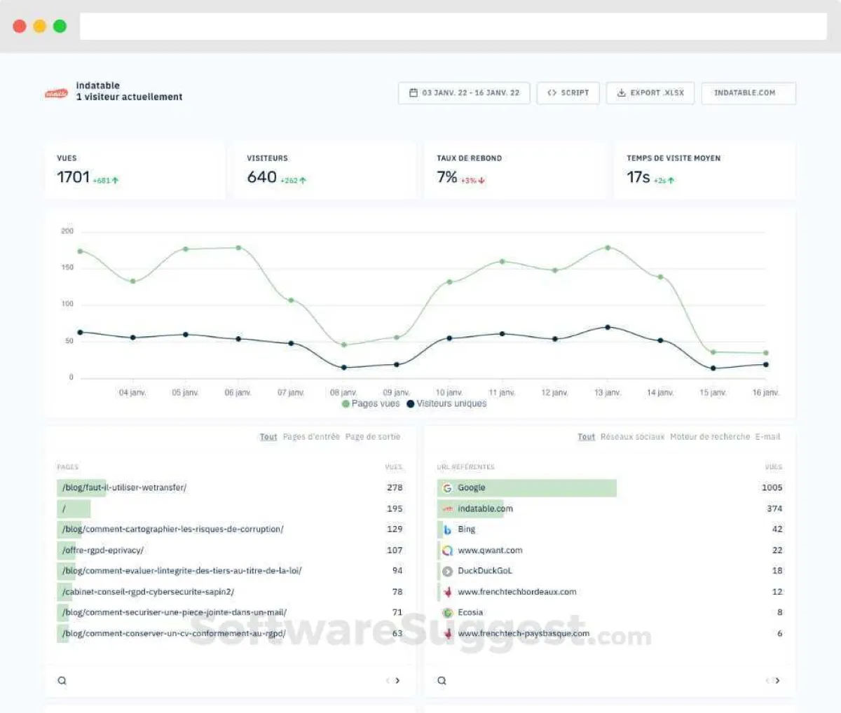 Abla Analytics : avis des utilisateurs, avantages & inconvénients de ce logiciel web analytics Abla Analytics : avis des utilisateurs, avantages & inconvénients de ce logiciel web analytics