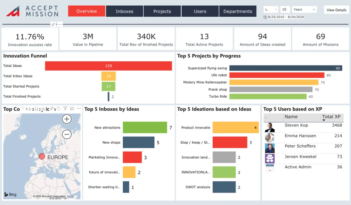 Accept Mission : avis des utilisateurs, avantages & inconvénients de ce logiciel de brainstorming