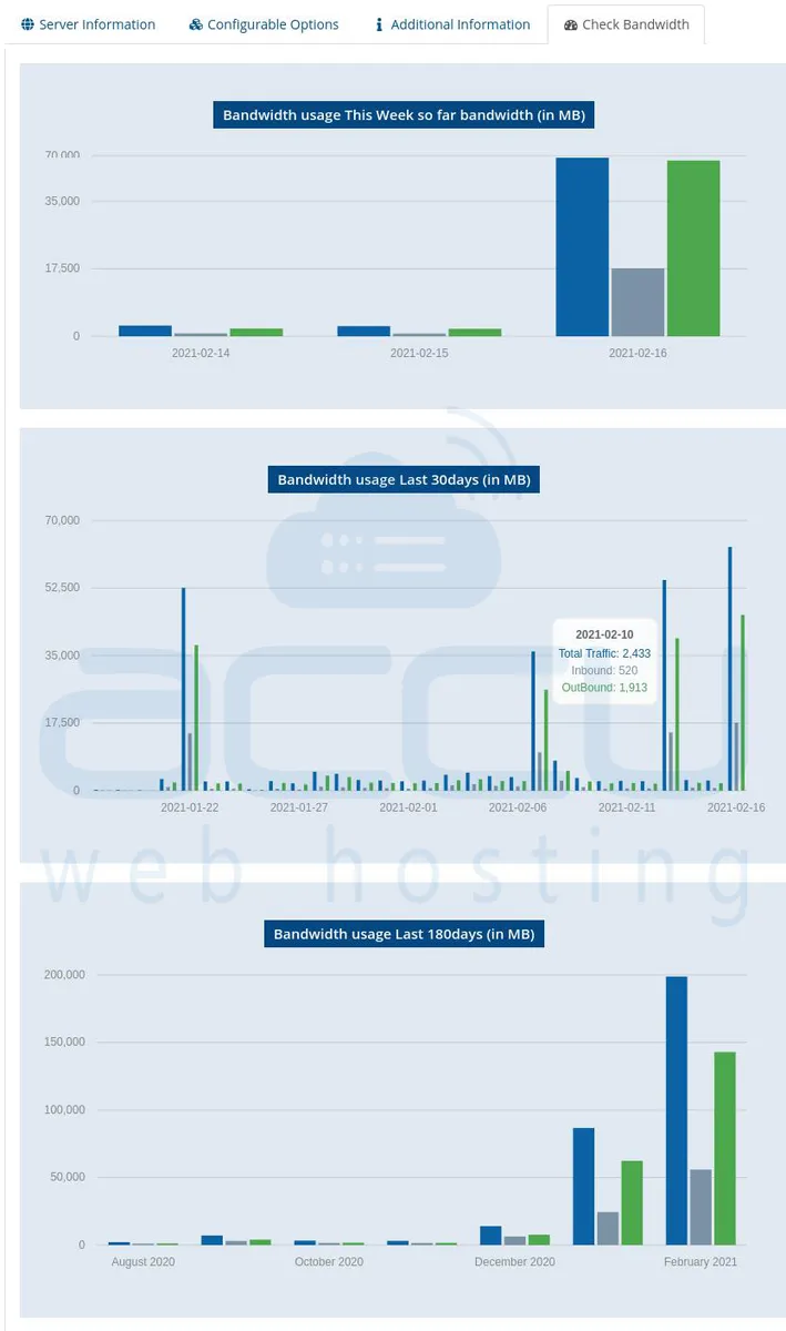 AccuWeb Web Hosting : avis des utilisateurs, avantages & inconvénients de ce hébergeur web / gestionnaire de domaines AccuWeb Web Hosting : avis des utilisateurs, avantages & inconvénients de ce hébergeur web / gestionnaire de domaines