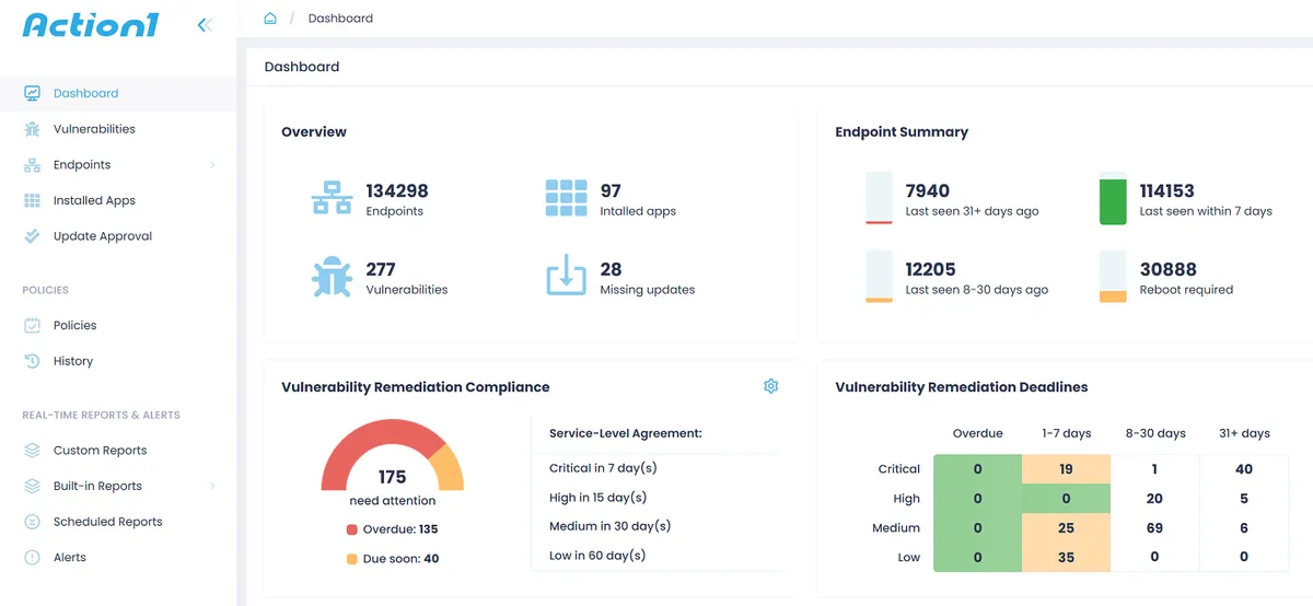 Action1 : avis des utilisateurs, avantages & inconvénients de ce logiciel de gestion des correctifs