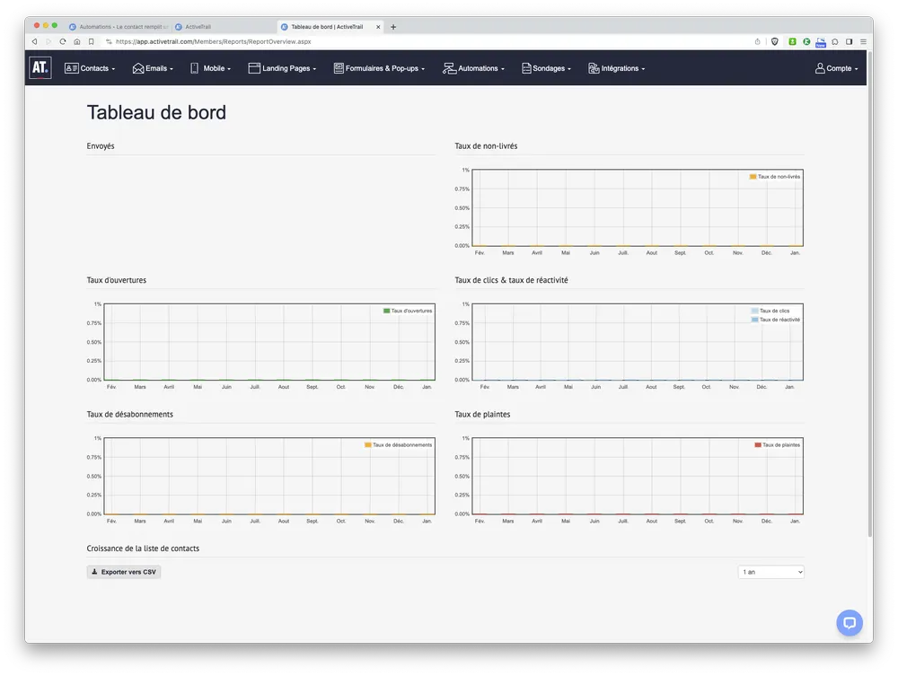 activetrail interface tableau de bord