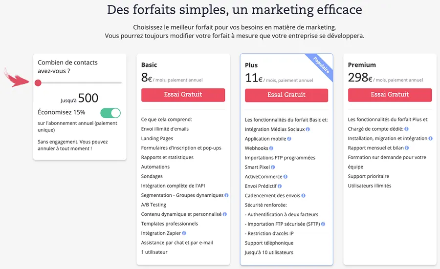ActiveTrail : prix des forfaits marketing ActiveTrail : prix des forfaits marketing