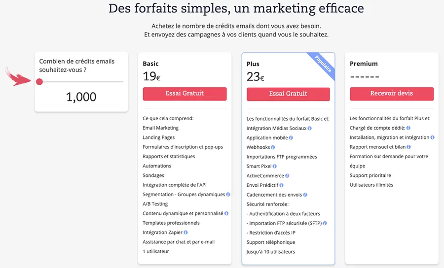 ActiveTrail : prix des forfaits prépayés ActiveTrail : prix des forfaits prépayés