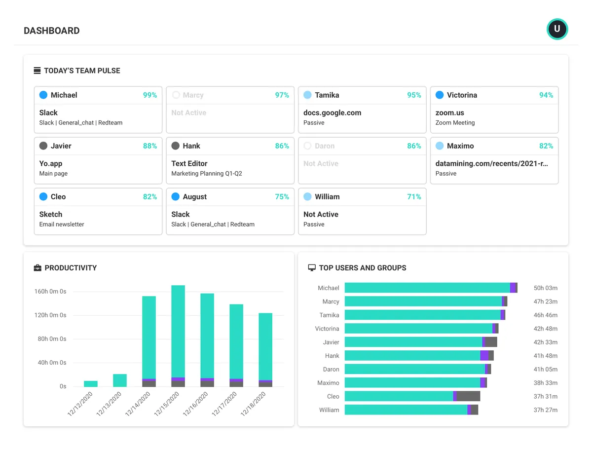 ActivTrak : avis des utilisateurs, avantages & inconvénients de ce logiciel de surveillance des employés ActivTrak : avis des utilisateurs, avantages & inconvénients de ce logiciel de surveillance des employés