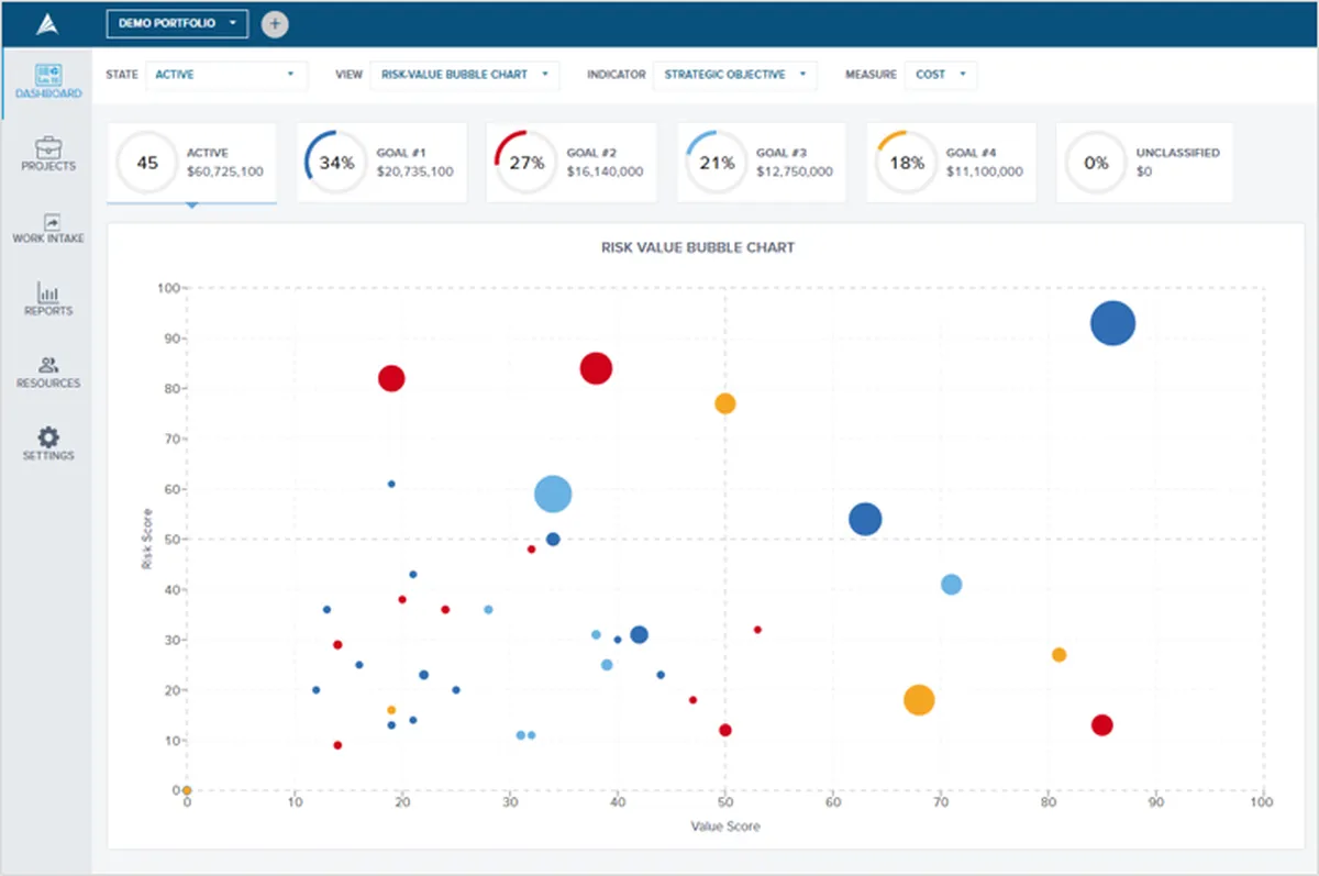 Acuity PPM : avis des utilisateurs, avantages & inconvénients de ce logiciel de gestion de portefeuille de projets