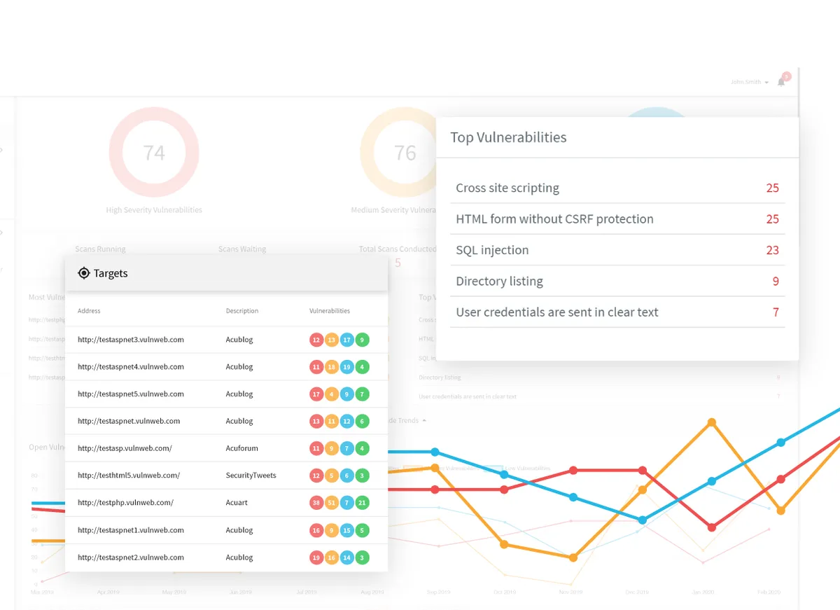 Acunetix : avis des utilisateurs, avantages & inconvénients de ce logiciel de détection de vulnérabilités