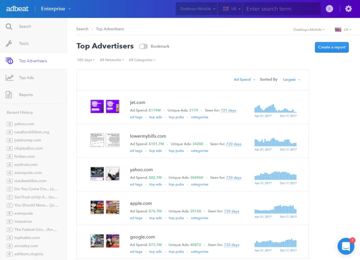 Adbeat : avis des utilisateurs, avantages & inconvénients de ce logiciel de curation / veille concurrentielle