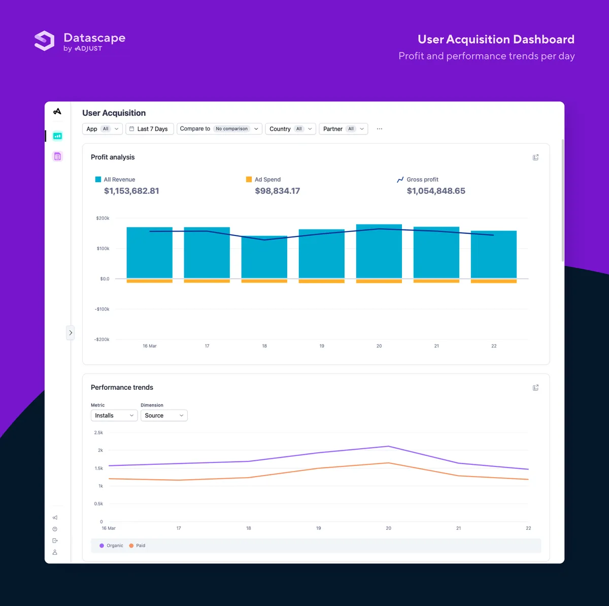 adjust BI : avis des utilisateurs, avantages & inconvénients de ce logiciel de marketing analytics adjust BI : avis des utilisateurs, avantages & inconvénients de ce logiciel de marketing analytics
