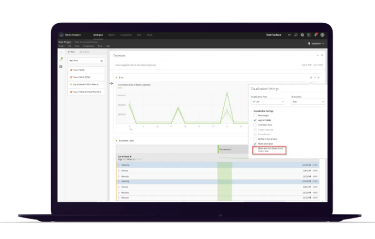 Adobe Analytics : avis des utilisateurs, avantages & inconvénients de ce logiciel web analytics