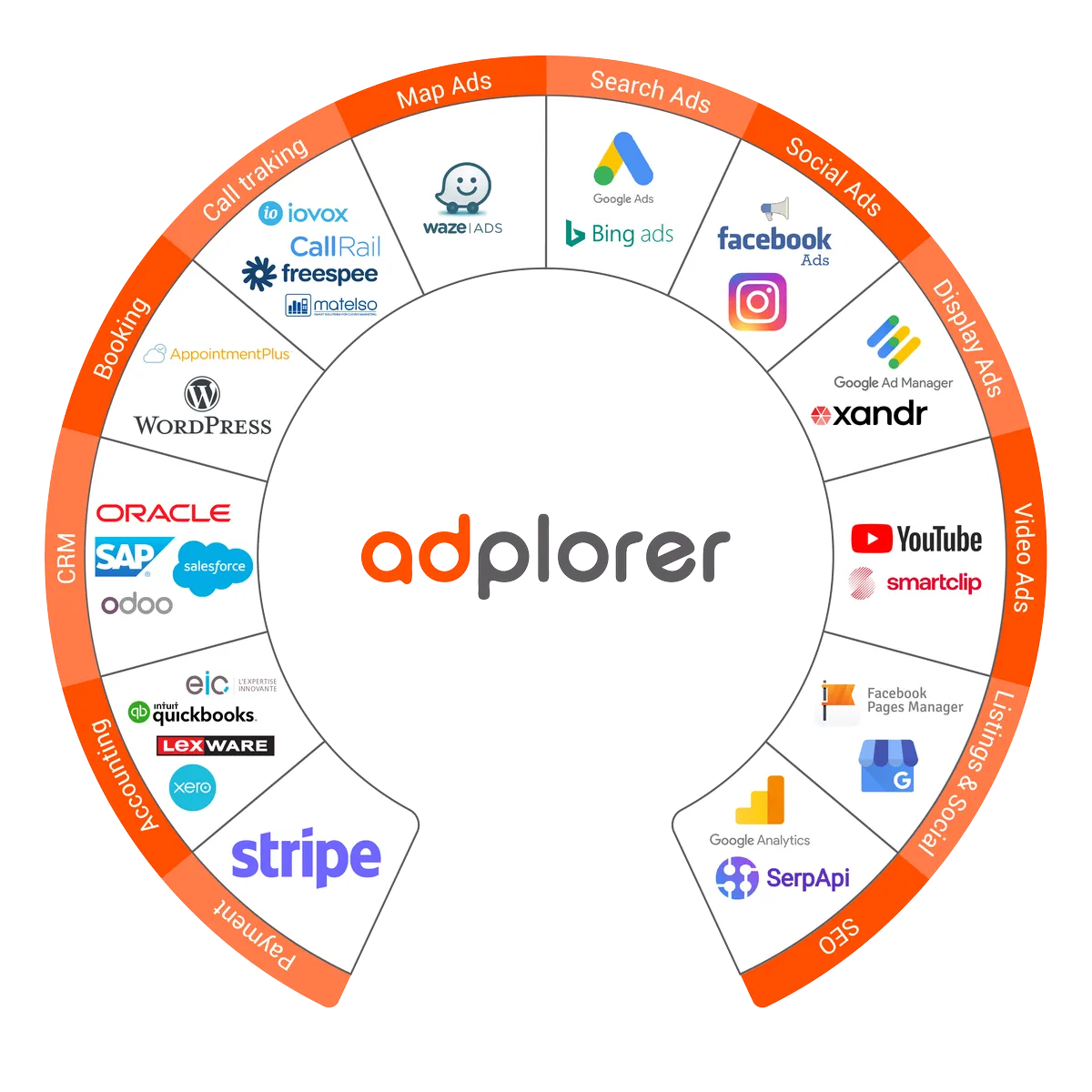 Adplorer : avis des utilisateurs, avantages & inconvénients de ce logiciel de marketing local
