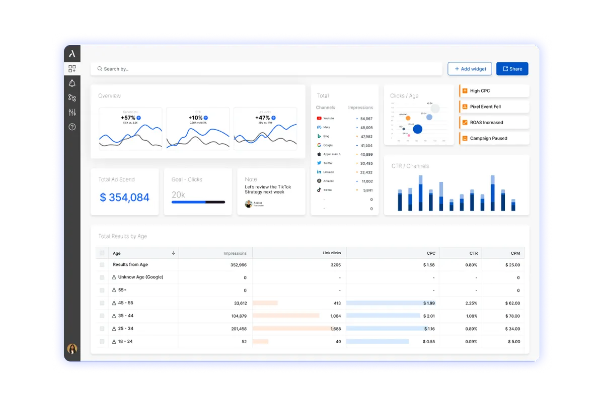 Adriel : avis des utilisateurs, avantages & inconvénients de ce logiciel de business intelligence