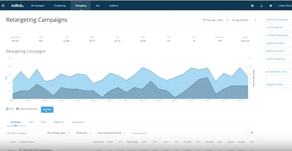 Adroll : avis des utilisateurs, avantages & inconvénients de ce logiciel de publicité sur les réseaux sociaux