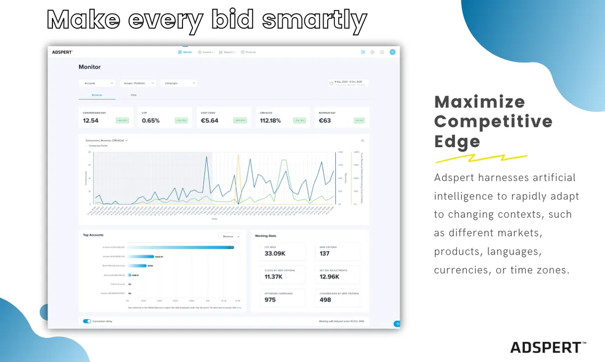 Adspert : avis des utilisateurs, avantages & inconvénients de ce logiciel PPC