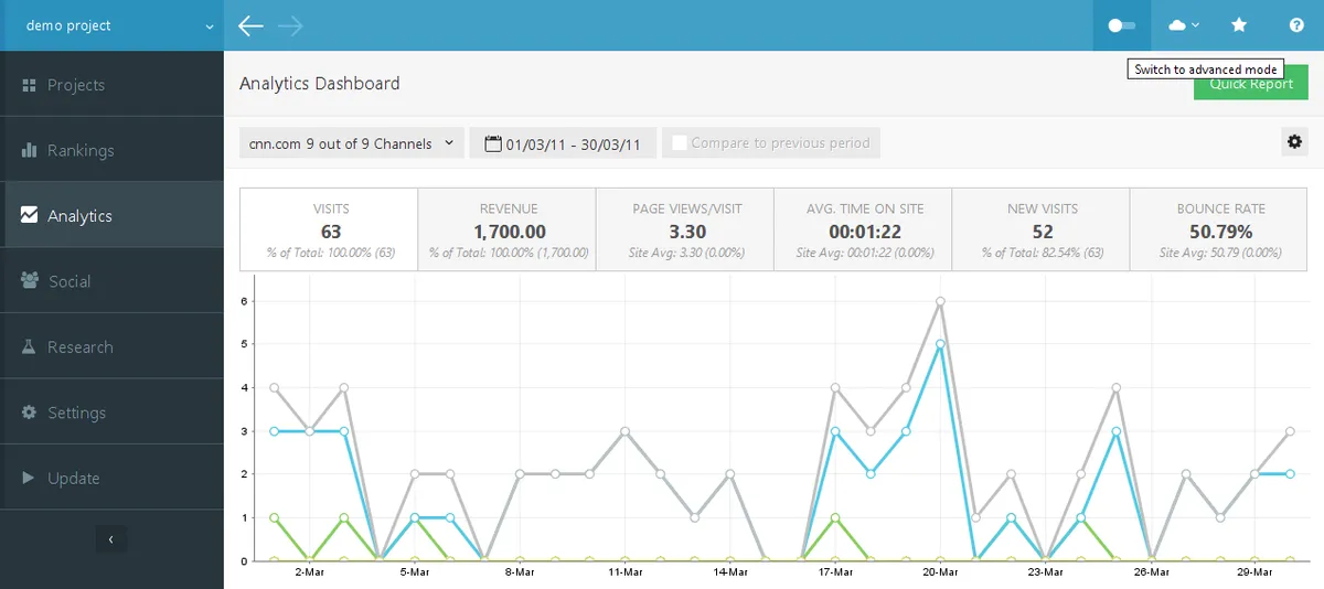 Advanced Web Ranking : avis des utilisateurs, avantages & inconvénients de ce logiciel web analytics Advanced Web Ranking : avis des utilisateurs, avantages & inconvénients de ce logiciel web analytics
