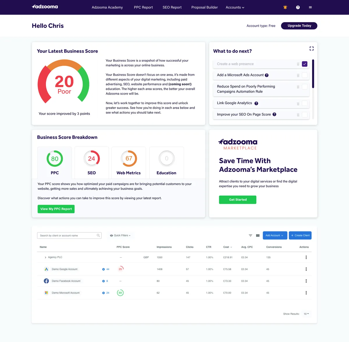 Adzooma : avis des utilisateurs, avantages & inconvénients de ce logiciel PPC Adzooma : avis des utilisateurs, avantages & inconvénients de ce logiciel PPC