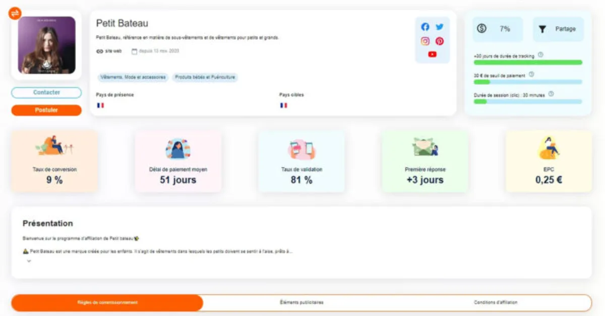 Affilae : avis des utilisateurs, avantages & inconvénients de ce logiciel d'affiliation