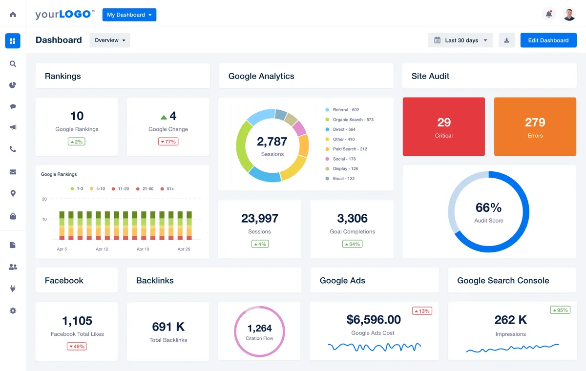 Agency Analytics : avis des utilisateurs, avantages & inconvénients de ce logiciel de marketing analytics Agency Analytics : avis des utilisateurs, avantages & inconvénients de ce logiciel de marketing analytics