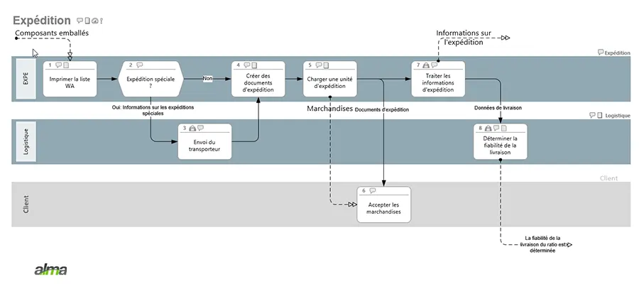 agilium smq representation processus agilium smq representation processus