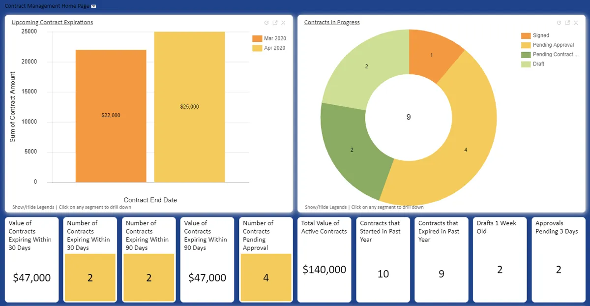 Agiloft Custom Workflow BPM : avis des utilisateurs, avantages & inconvénients de ce logiciel BPM