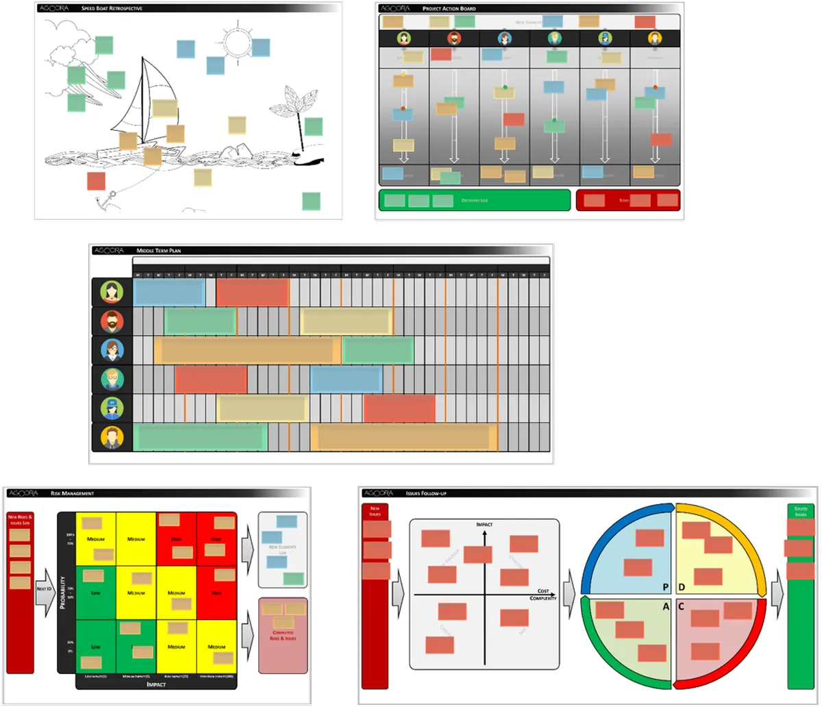 Agoora : avis des utilisateurs, avantages & inconvénients de ce logiciel de gestion de projet Agile / Scrum Agoora : avis des utilisateurs, avantages & inconvénients de ce logiciel de gestion de projet Agile / Scrum