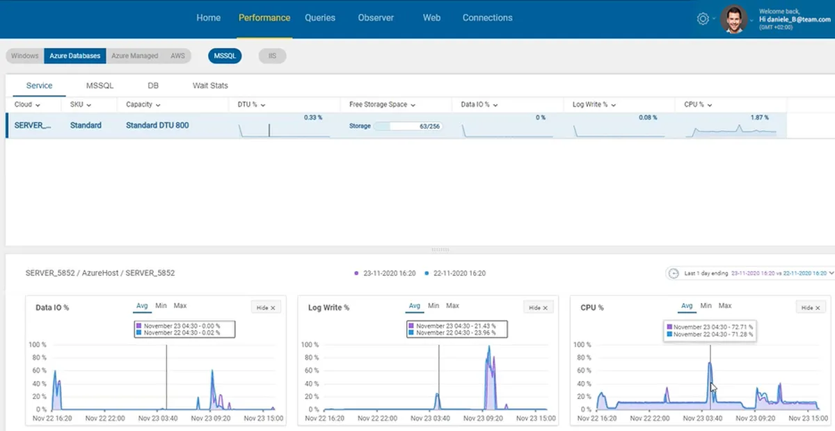 AimBetter : avis des utilisateurs, avantages & inconvénients de ce logiciel de gestion informatique