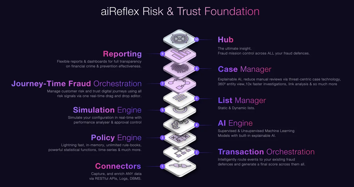 aiReflex : avis des utilisateurs, avantages & inconvénients de ce logiciel de détection de fraude financière aiReflex : avis des utilisateurs, avantages & inconvénients de ce logiciel de détection de fraude financière