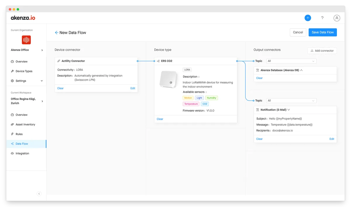 Akenza : avis des utilisateurs, avantages & inconvénients de ce logiciel IoT
