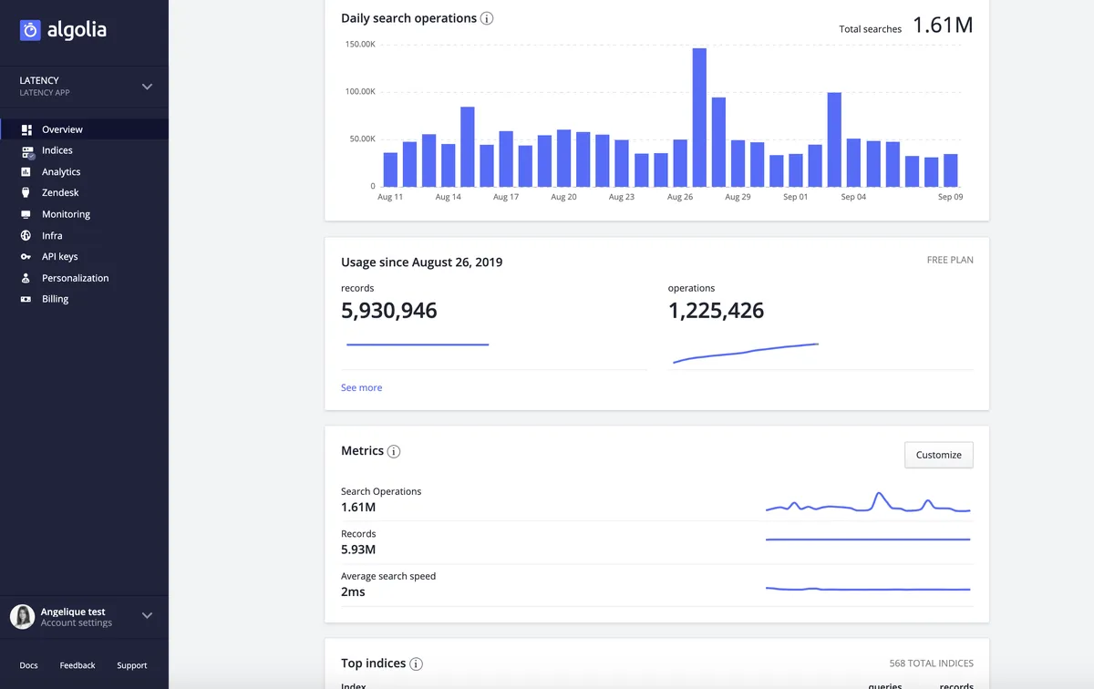 Algolia : avis des utilisateurs, avantages & inconvénients de ce moteur de recherche pour site web