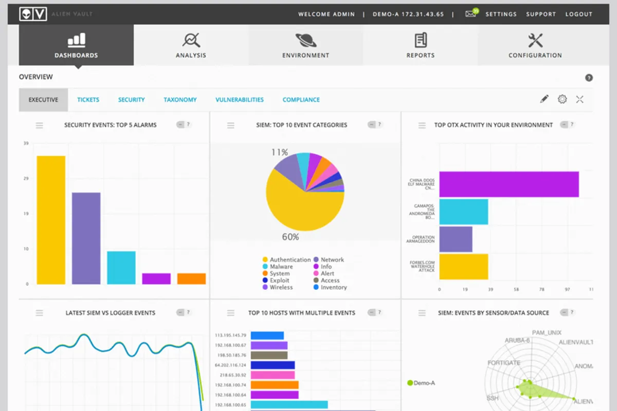 AlienVault : avis des utilisateurs, avantages & inconvénients de ce logiciel de sécurité cloud AlienVault : avis des utilisateurs, avantages & inconvénients de ce logiciel de sécurité cloud
