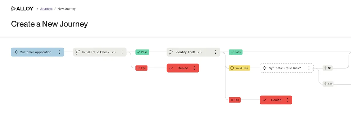 Alloy : avis des utilisateurs, avantages & inconvénients de ce logiciel PIM