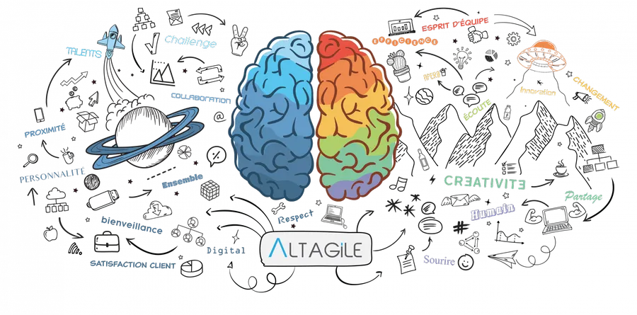 altagile entreprise